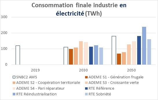 Le carnet numérique : un dispositif réglementaire pour vos dépenses  énergétiques