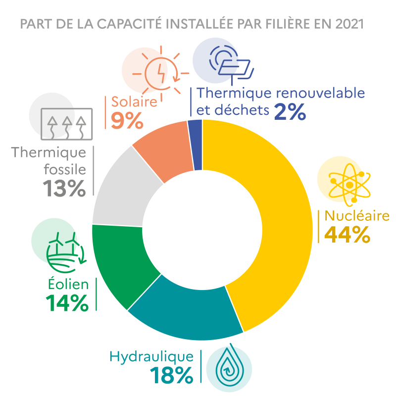 Définir le raccordement au réseau de distribution - Energie Plus Le Site