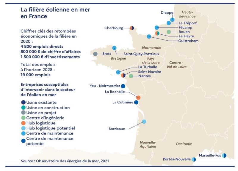 La filière éolienne en mer en France